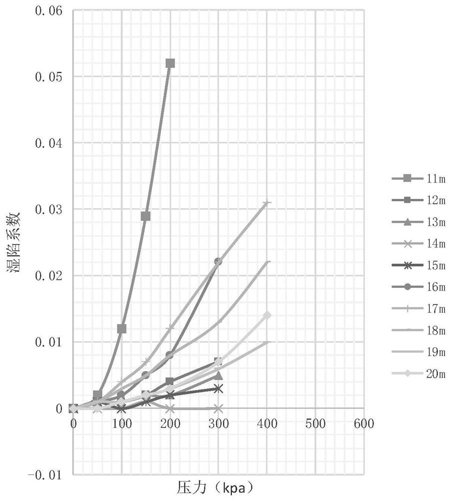 A Collapsible Loess Subgrade Treatment Method Based on the Principle of Lightweight Soil Weight Reduction