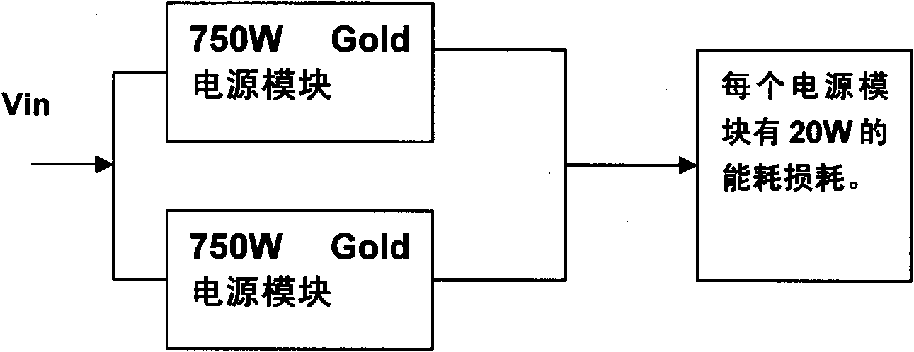 Method for reducing system energy consumption