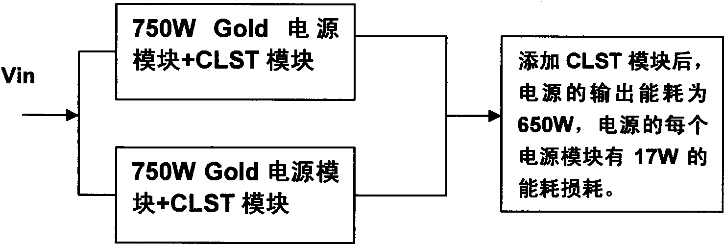 Method for reducing system energy consumption