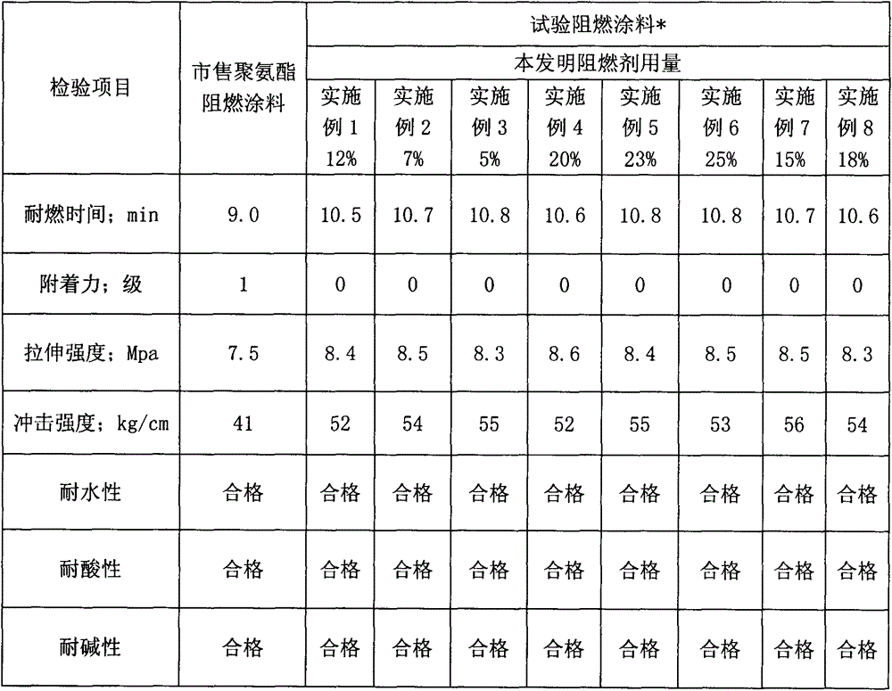 A kind of preparation method of non-halogen flame retardant containing phosphorus and molybdenum