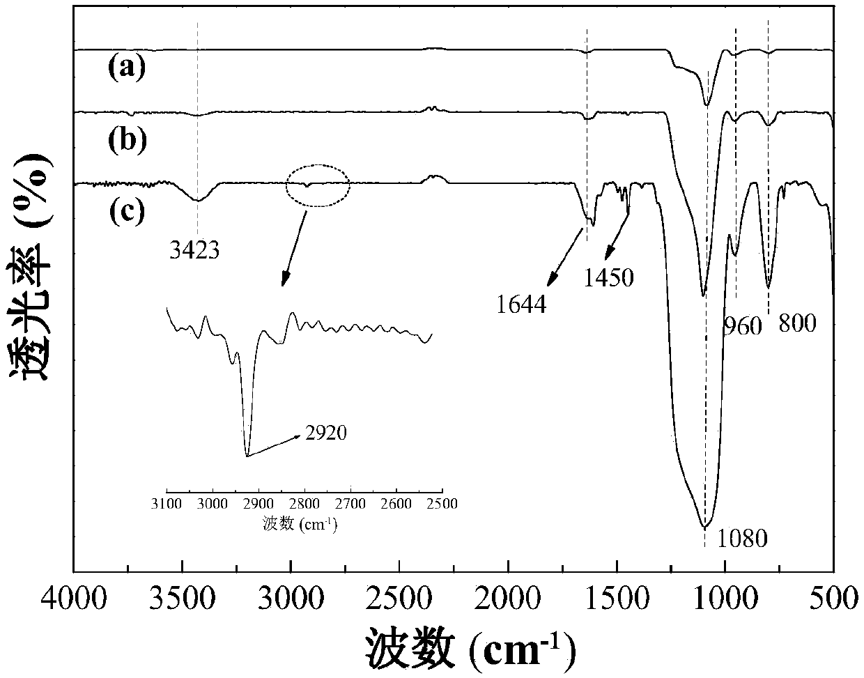 Dual-response hollow mesoporous silicon coated polydopamine grafted poly(ethylene glycol) methyl ether methacrylate medicine loaded microspheres and preparation method thereof