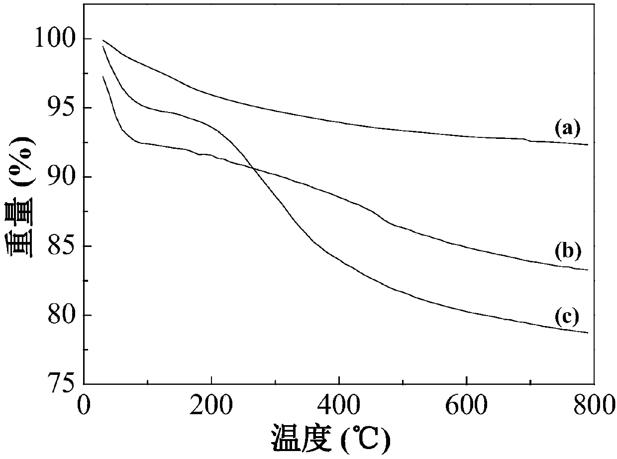 Dual-response hollow mesoporous silicon coated polydopamine grafted poly(ethylene glycol) methyl ether methacrylate medicine loaded microspheres and preparation method thereof