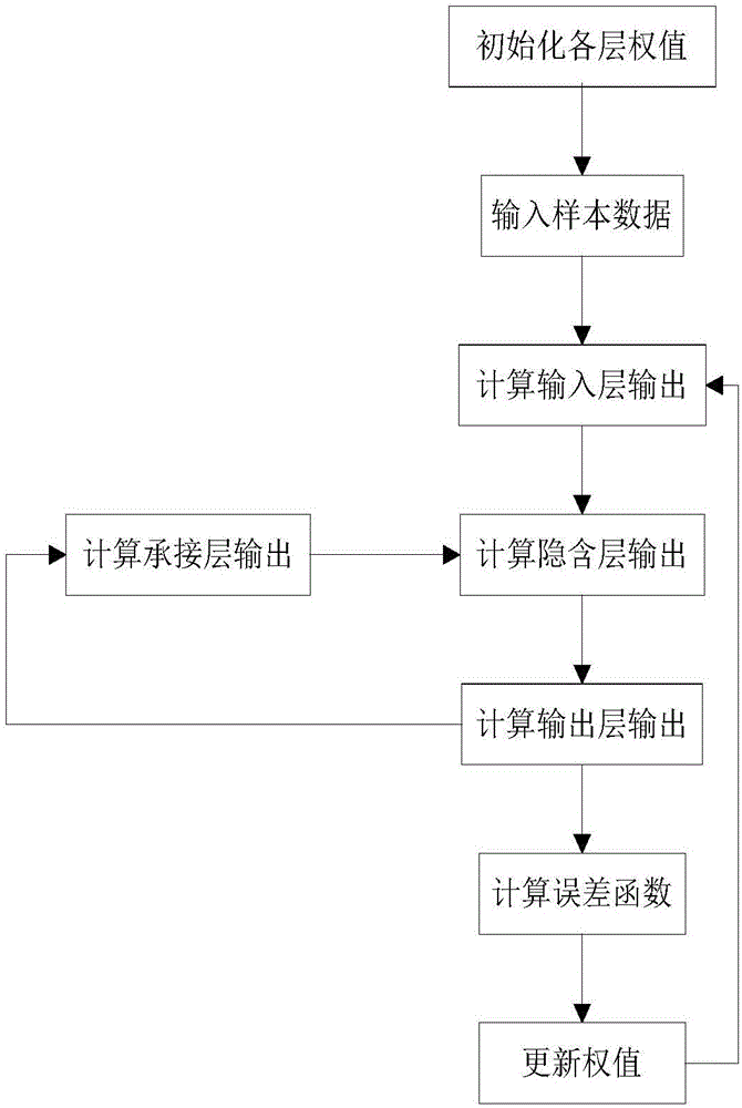 Optical fiber state prediction method for optimizing neural network based on improved firefly algorithm