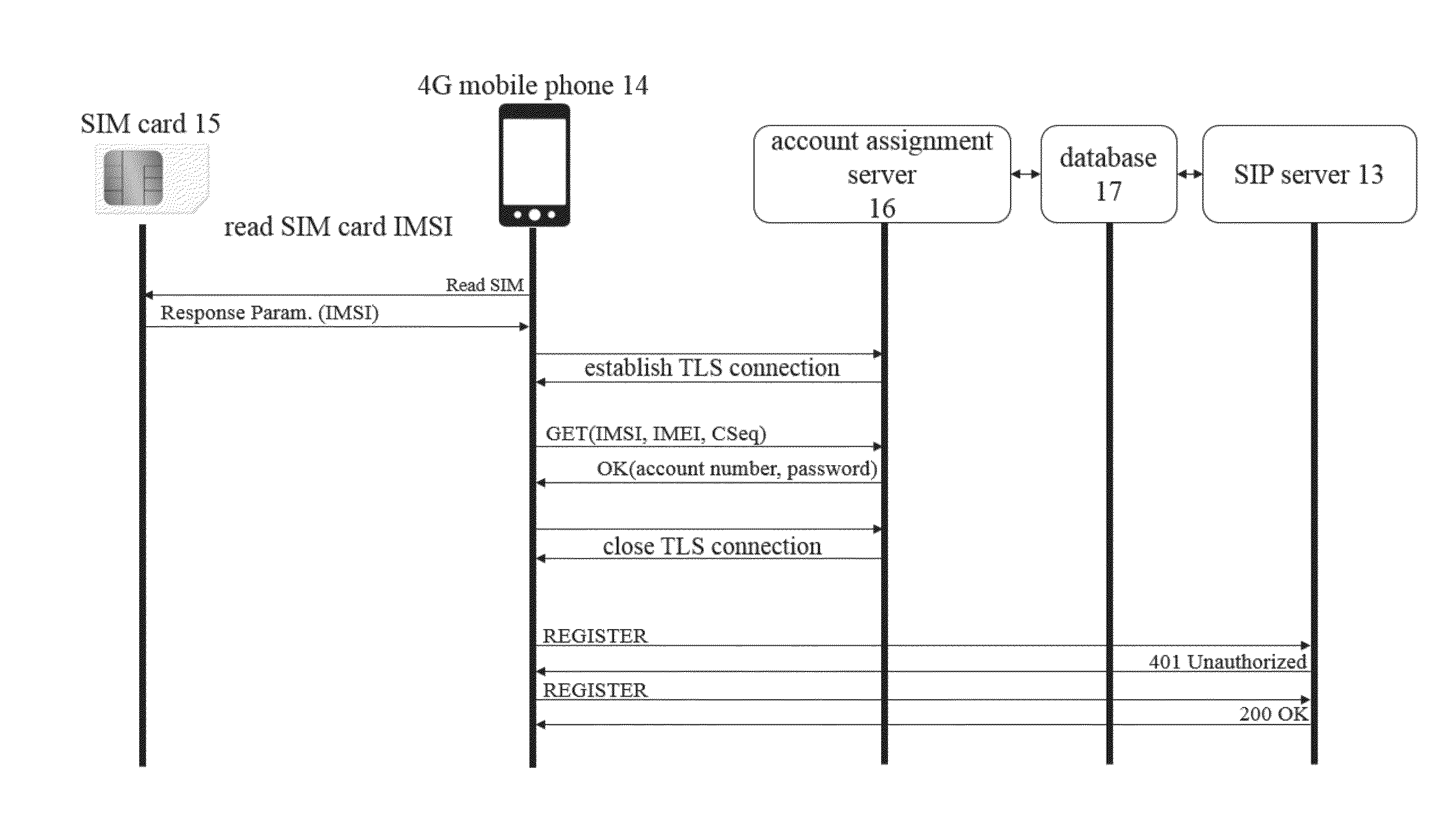 AUTHENTICATION METHOD OF VoLTE