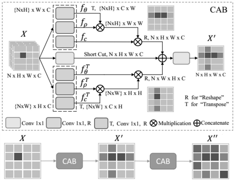 Handwritten Mongolian detection and recognition method based on segmentation and deformation LSTM