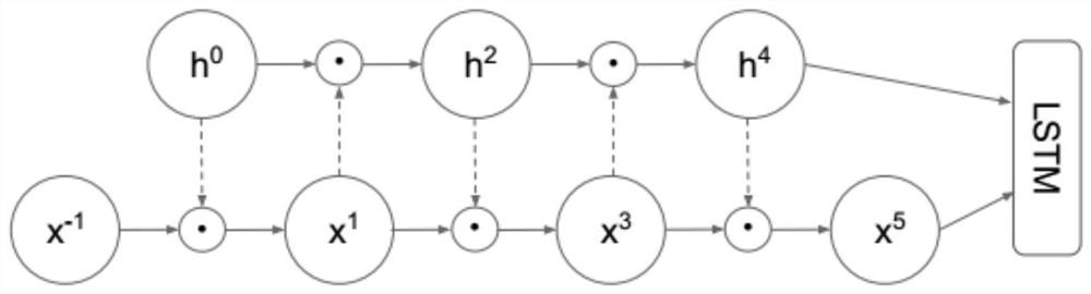 Handwritten Mongolian detection and recognition method based on segmentation and deformation LSTM