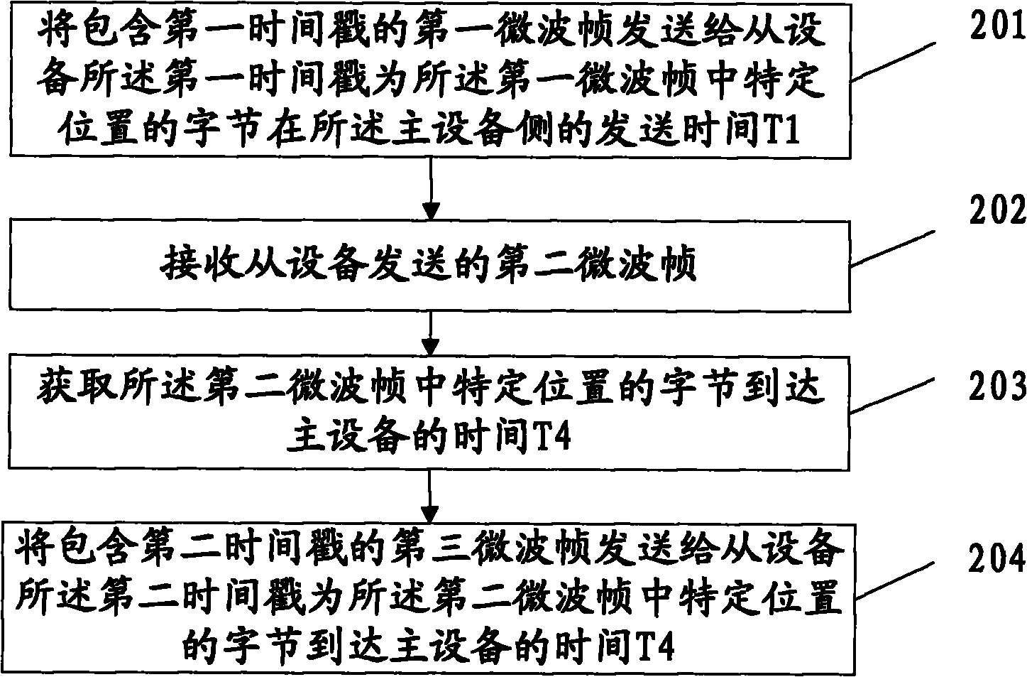 Method, device and system for realizing time synchronization