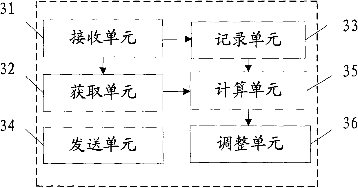 Method, device and system for realizing time synchronization