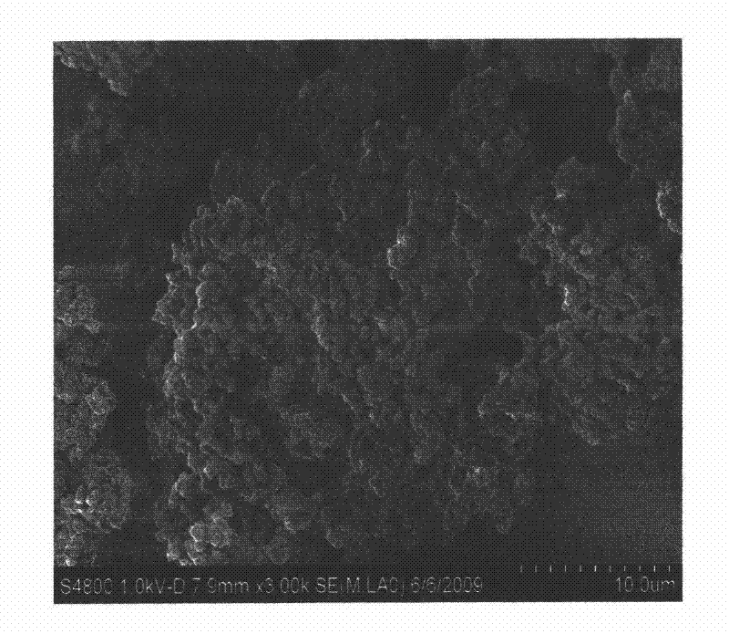 Preparation method of In-situ polymerization microcapsule