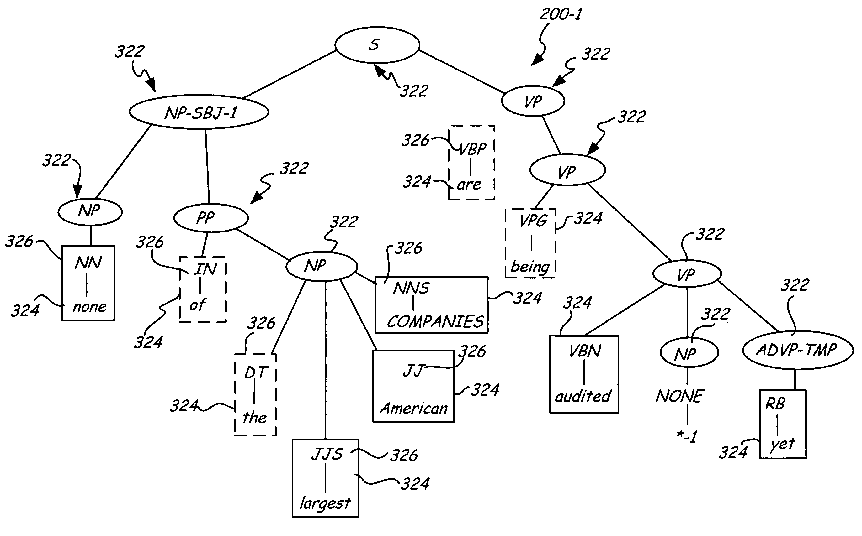 Module for creating a language neutral syntax representation using a language particular syntax tree