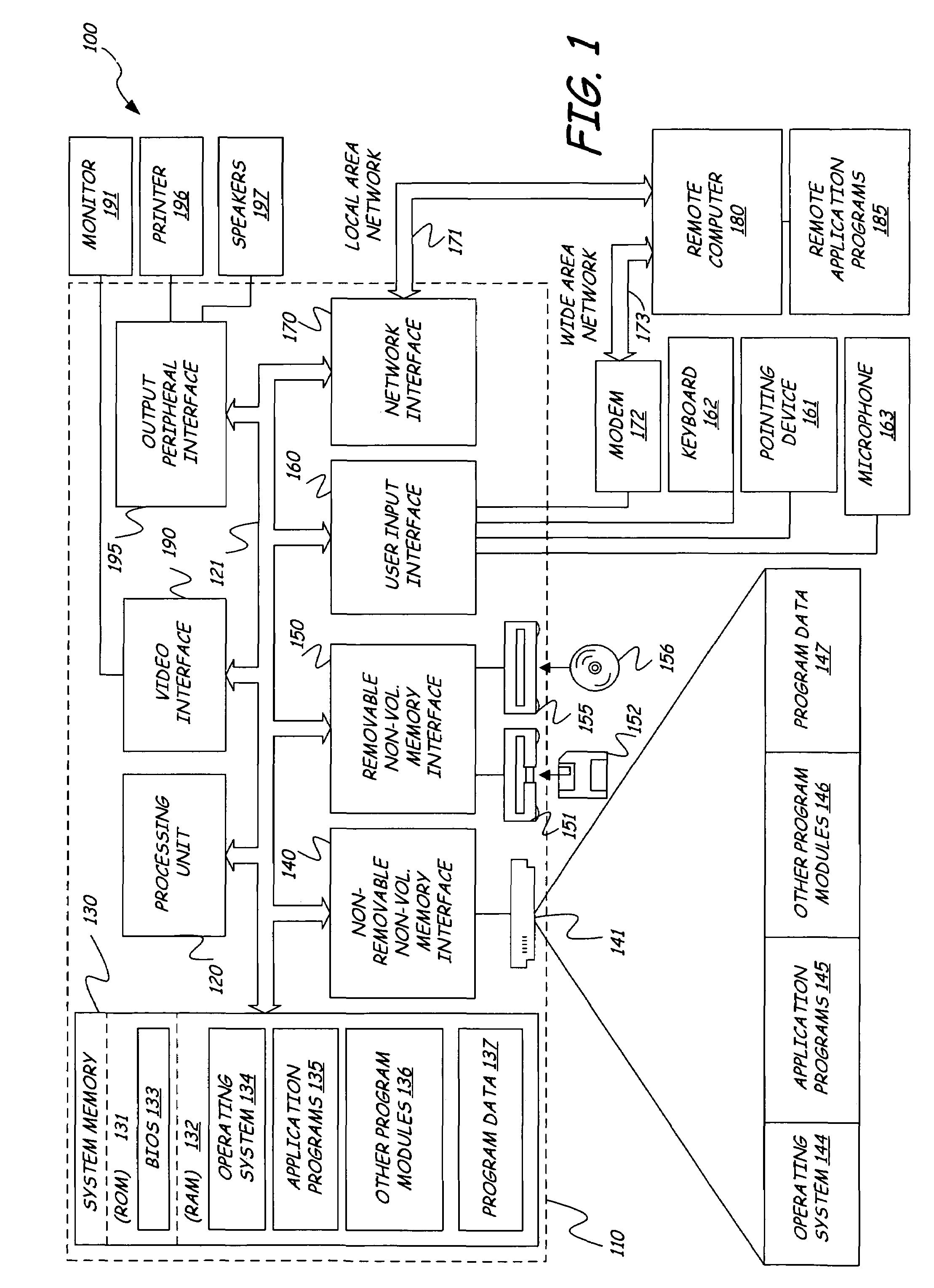 Module for creating a language neutral syntax representation using a language particular syntax tree