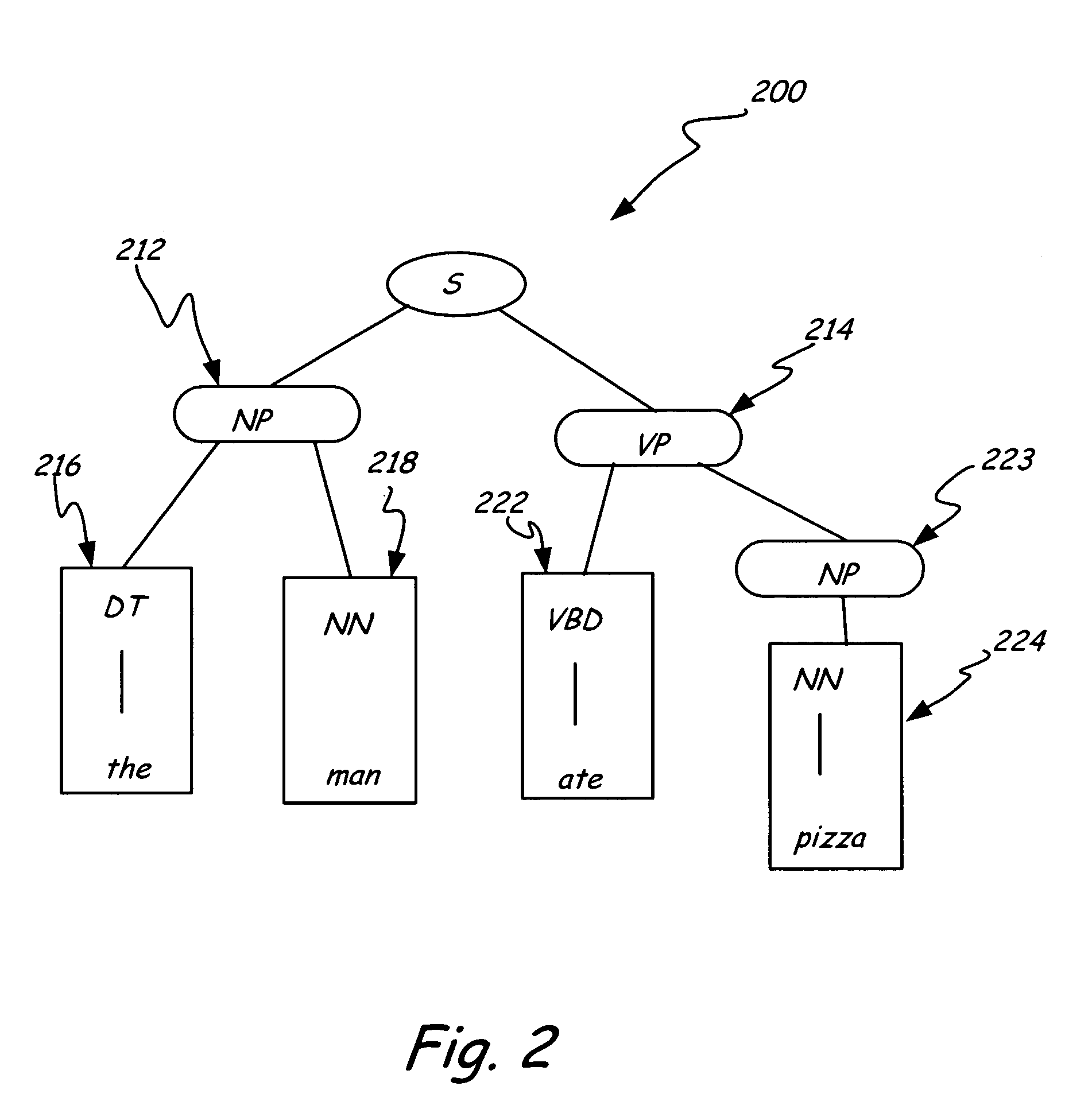 Module for creating a language neutral syntax representation using a language particular syntax tree