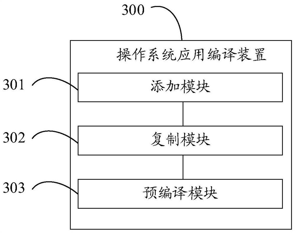 Operation system application compiling method and device and electronic equipment