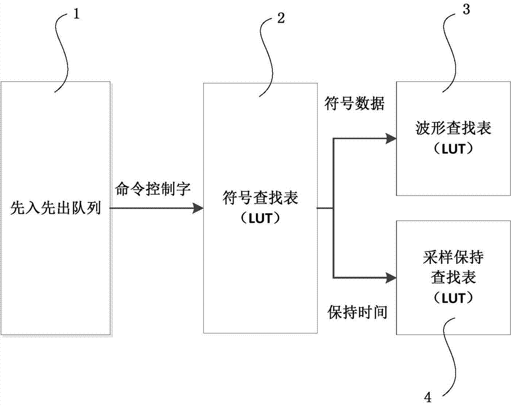 Optional-forward-link encoding method of ultra-high frequency reader