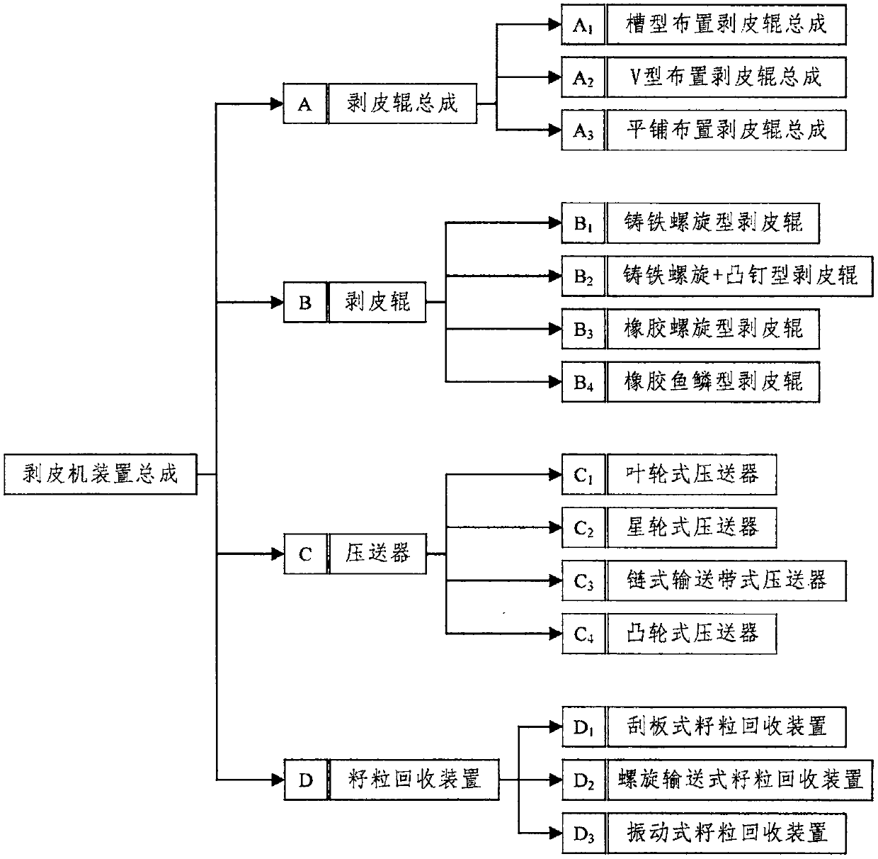 AHP-based mechanical device design and model selection method