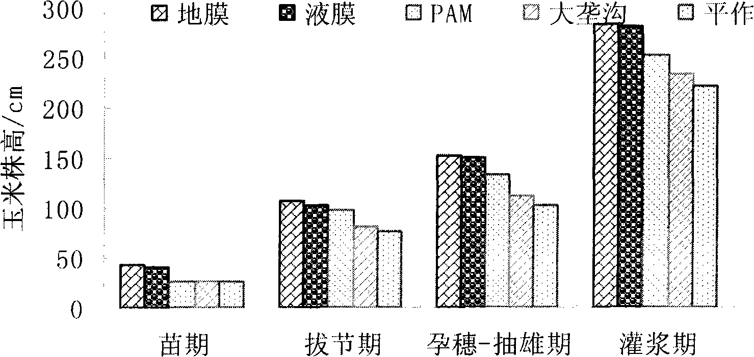 Degradable liquid mulch film and preparation method thereof