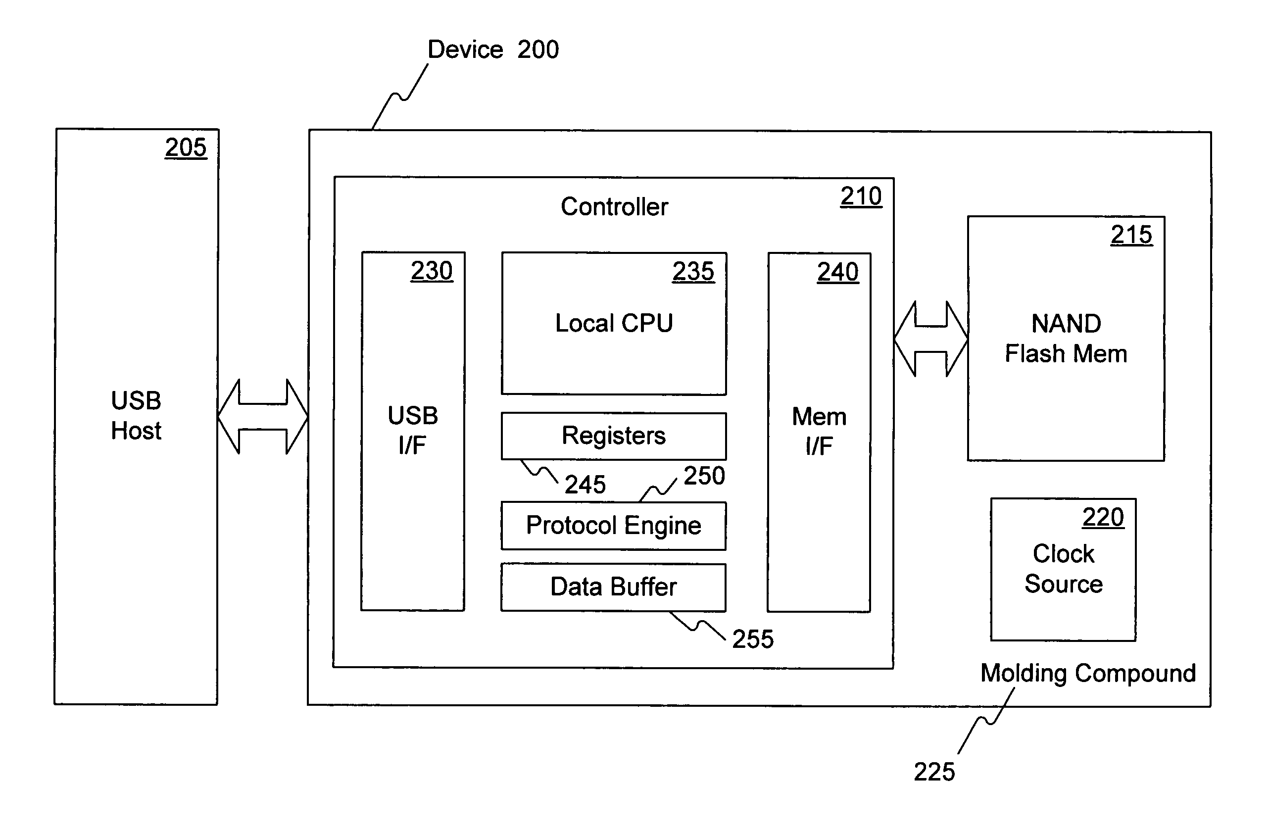 USB memory storage apparatus with integrated circuit in a connector