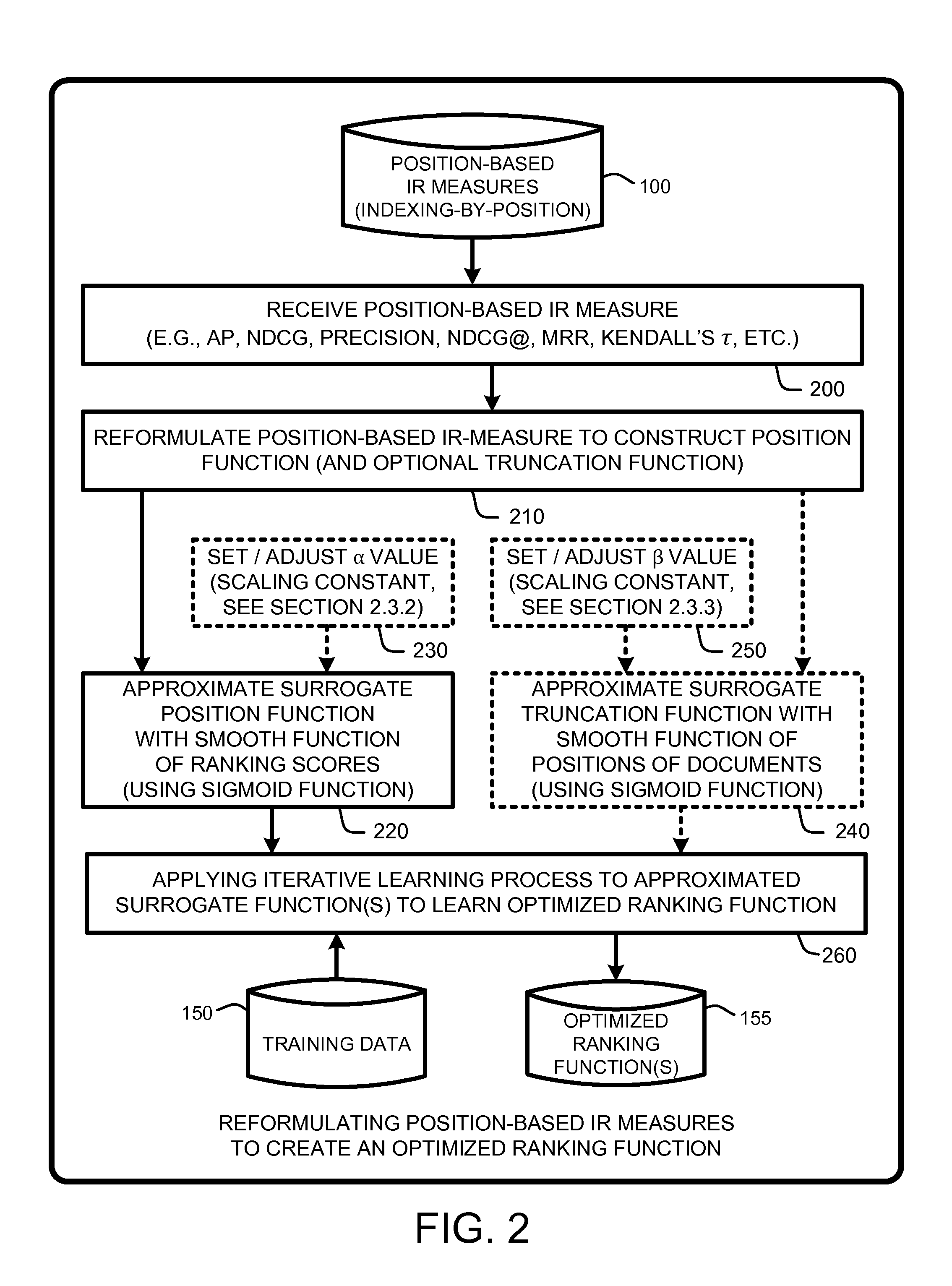 Approximation framework for direct optimization of information retrieval measures