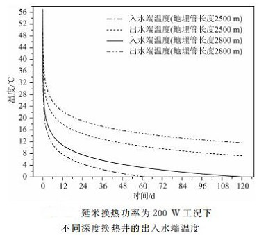 A Multiple Heat Exchange System Based on Deep Well Heat Exchange Technology