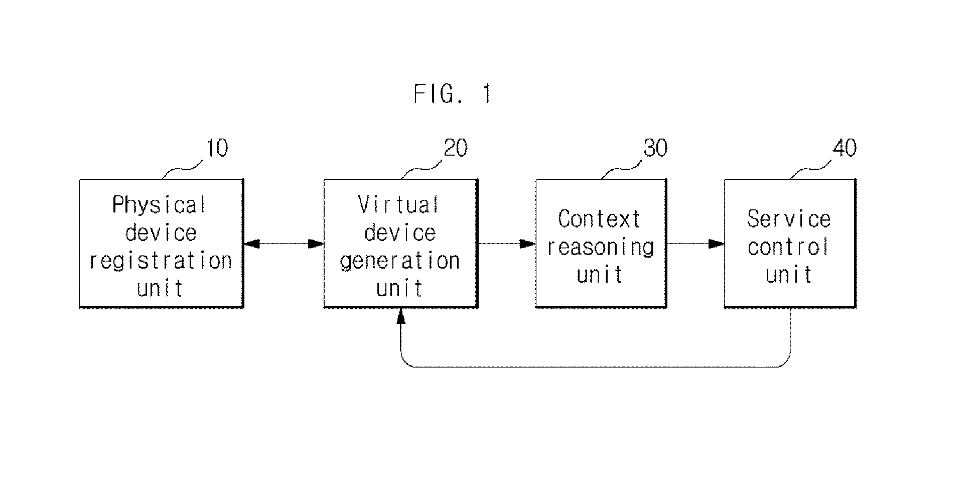 Apparatus and method for virtual home service