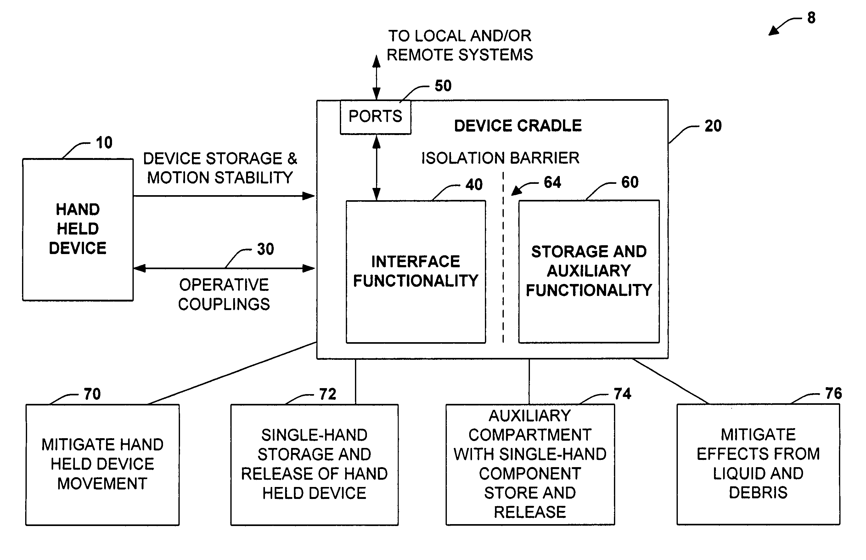 Vehicle cradle system and methodology for hand held devices