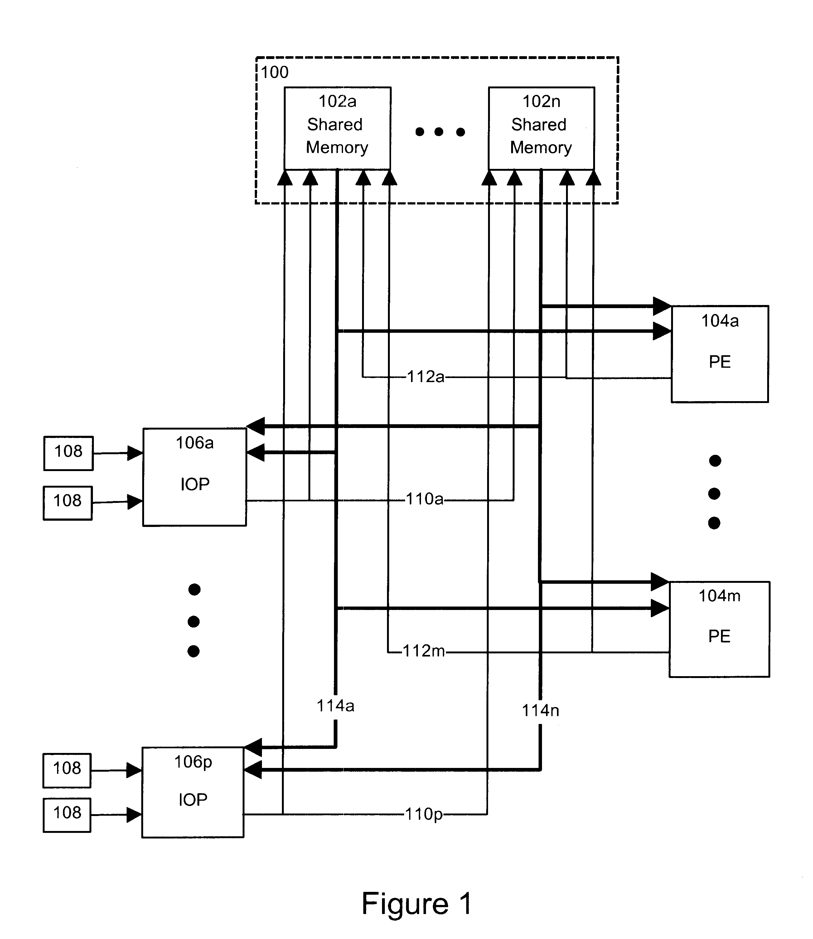 Method and apparatus for exchanging data between transactional and non-transactional input/output systems in a multi-processing, shared memory environment