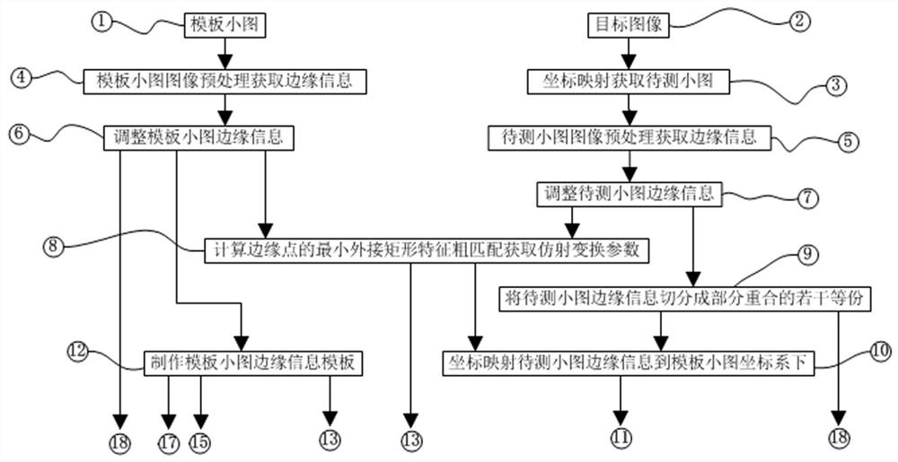 Product Edge Defect Detection Method