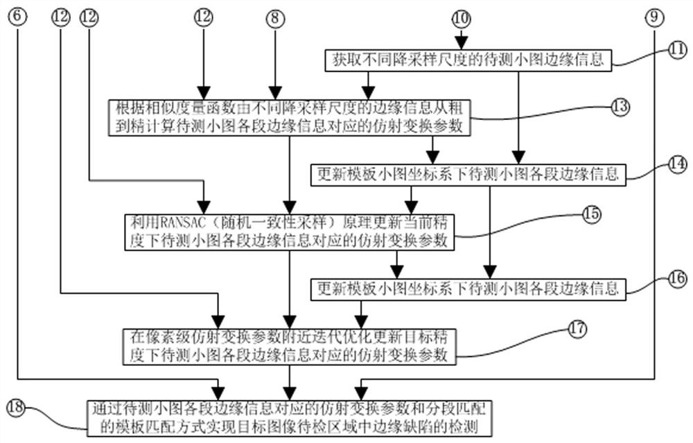 Product Edge Defect Detection Method