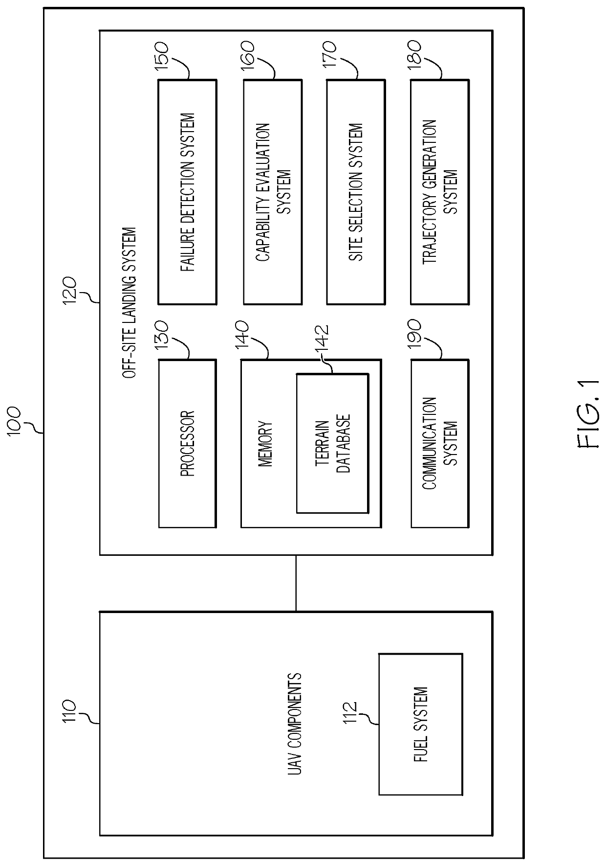 Unmanned aerial vehicle off-site landing system