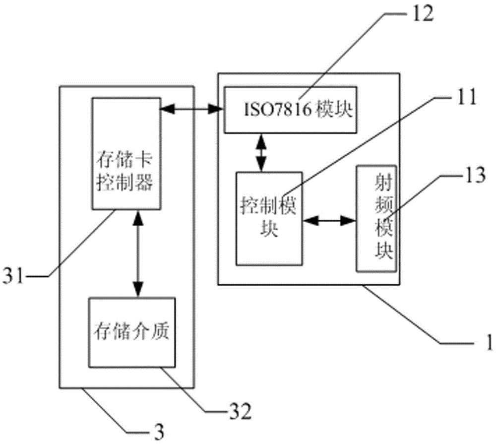 A parallel communication control system and method