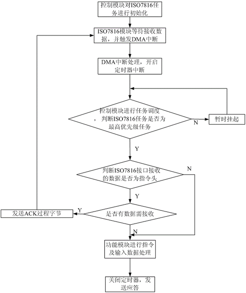 A parallel communication control system and method