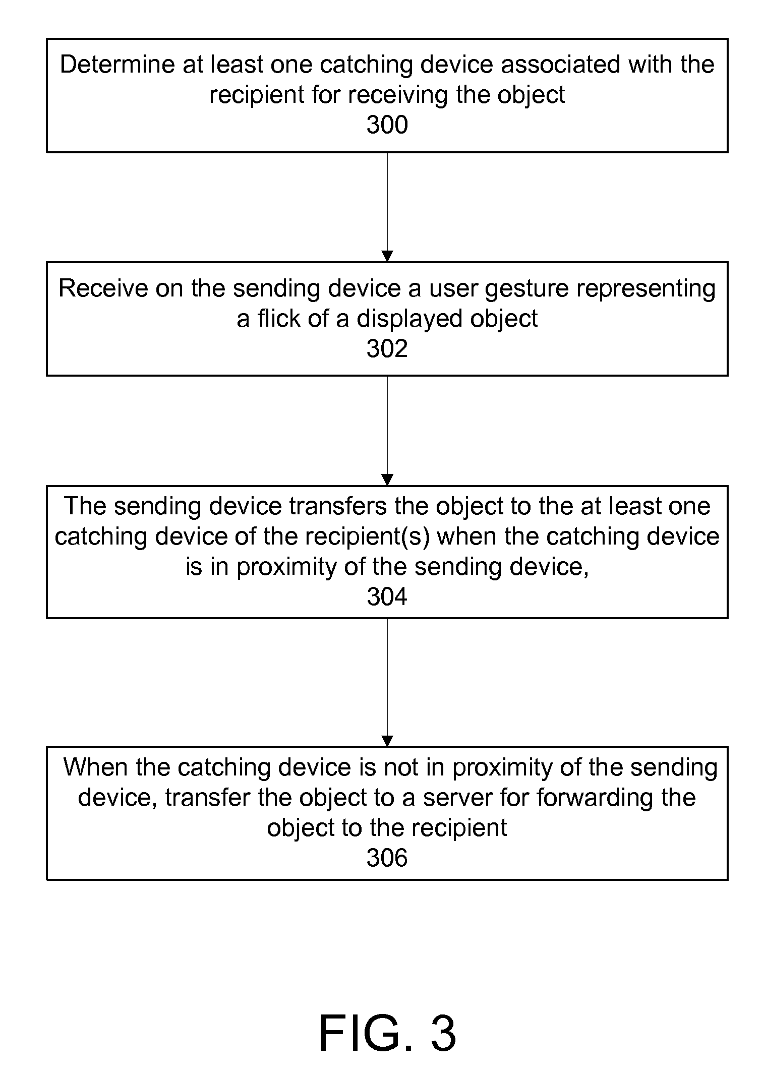 File sharing between devices