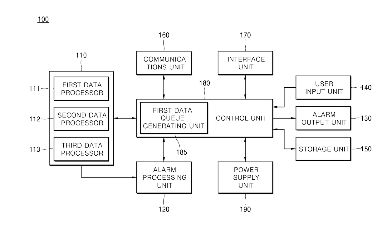 Apparatus for data processing