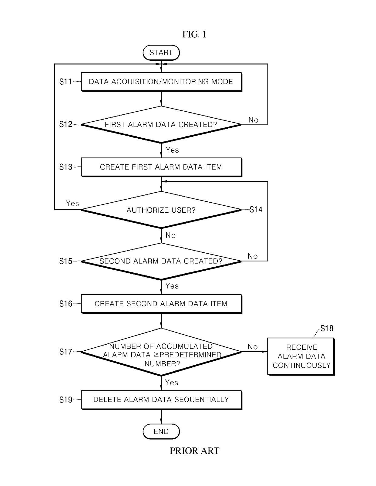 Apparatus for data processing