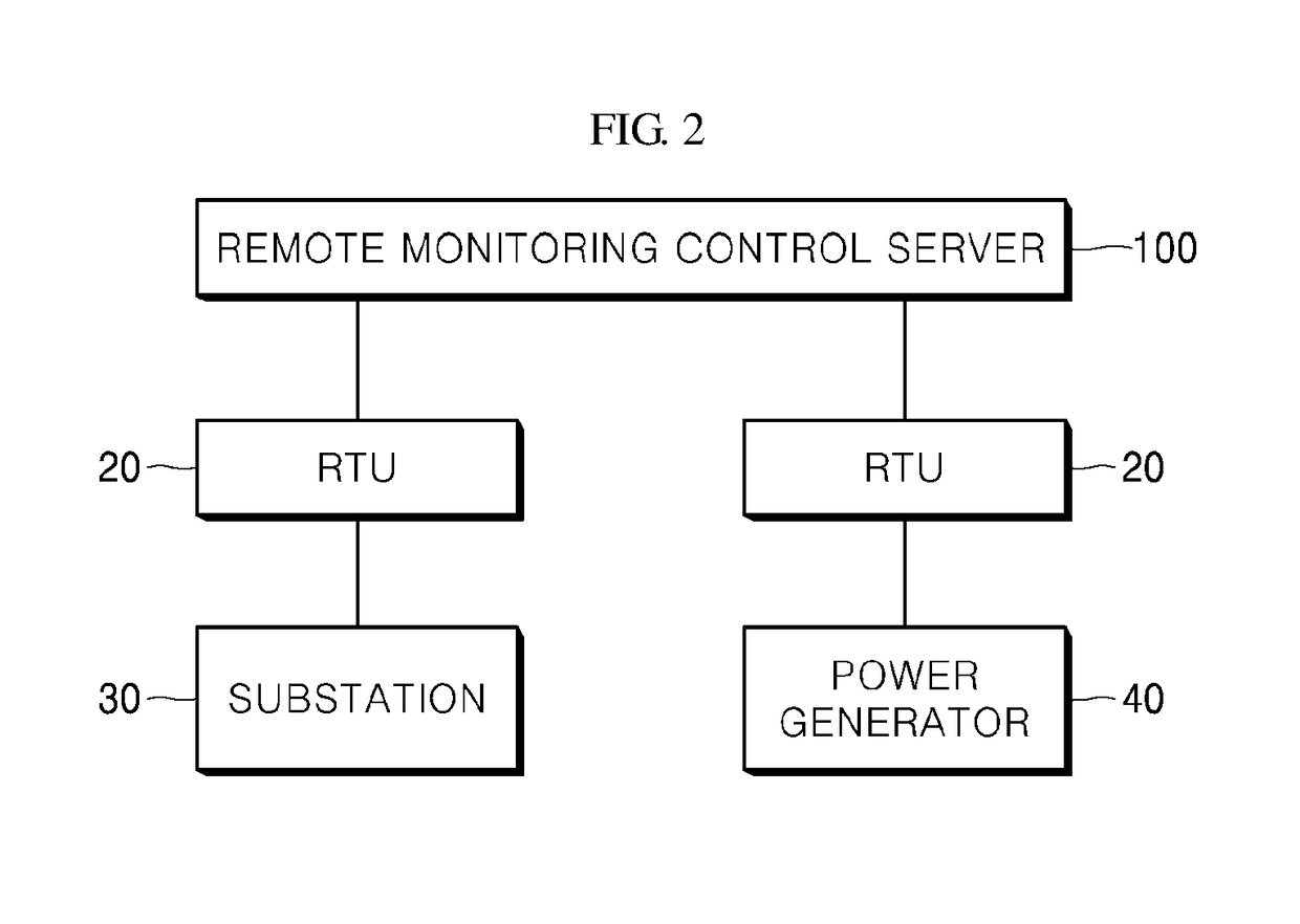 Apparatus for data processing