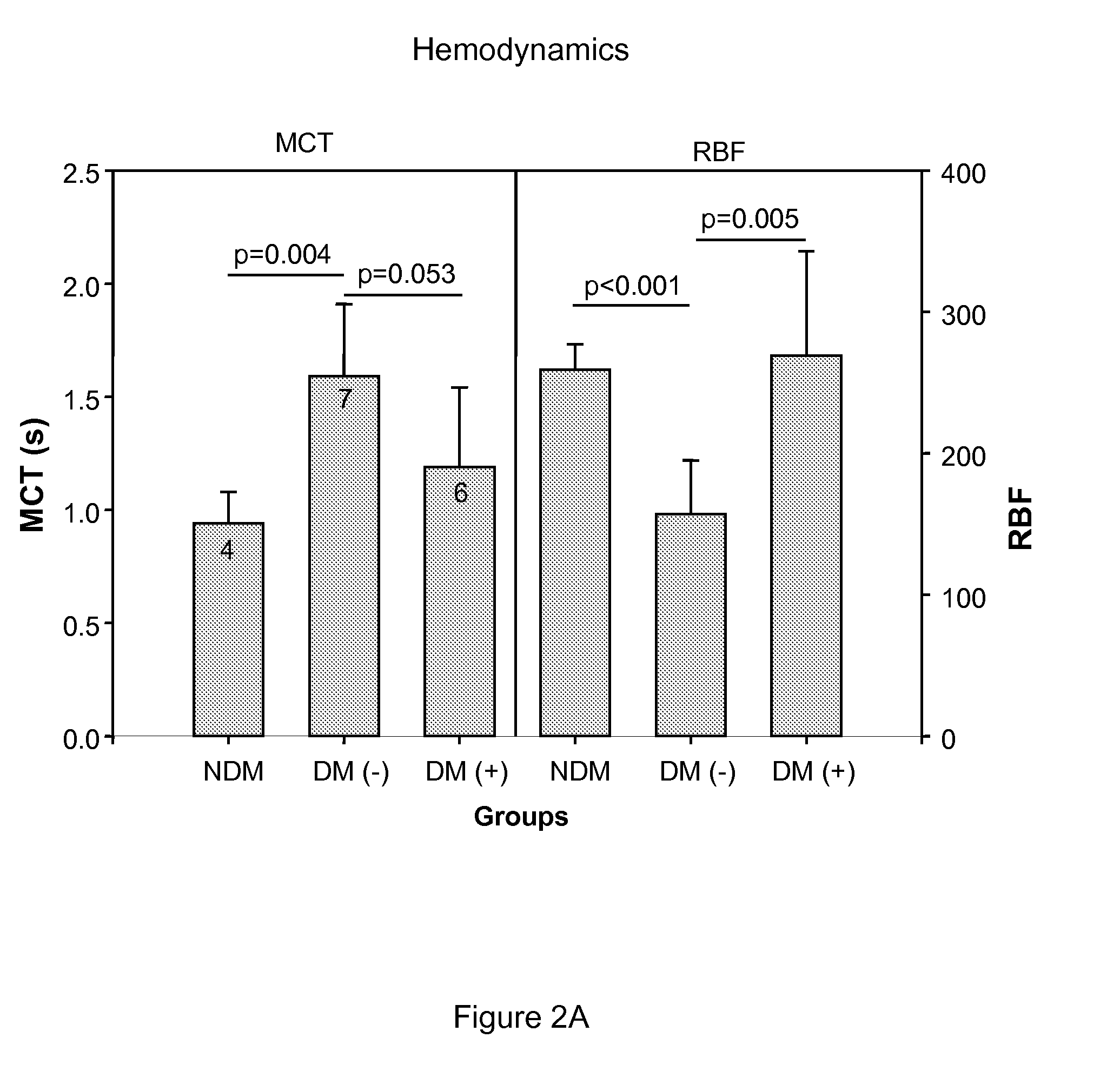 Method for reducing blood pressure using inhibitors of plasma kallikrein