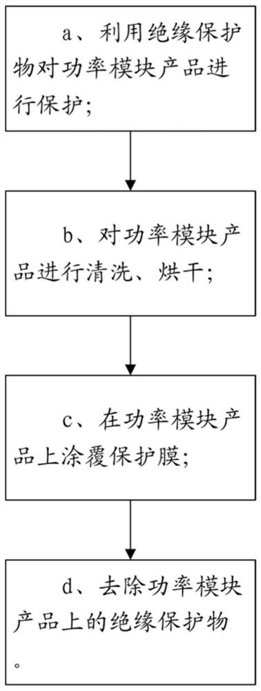 Insulation protection method