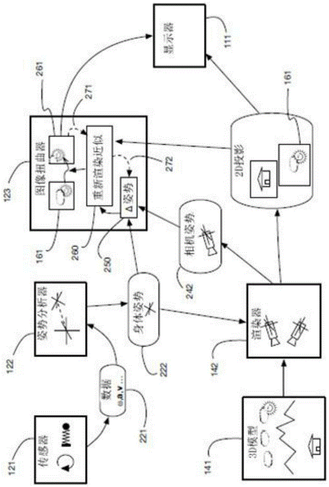 Low-latency virtual reality display system