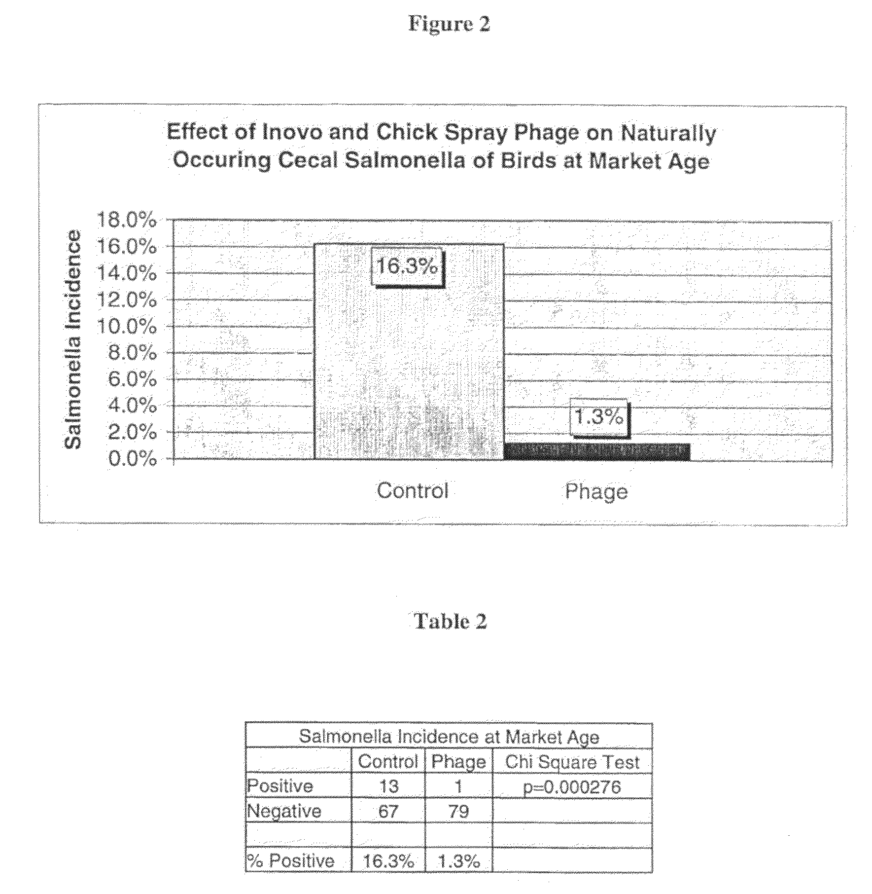 Method for vaccination of poultry by bacteriophage lysate bacterin