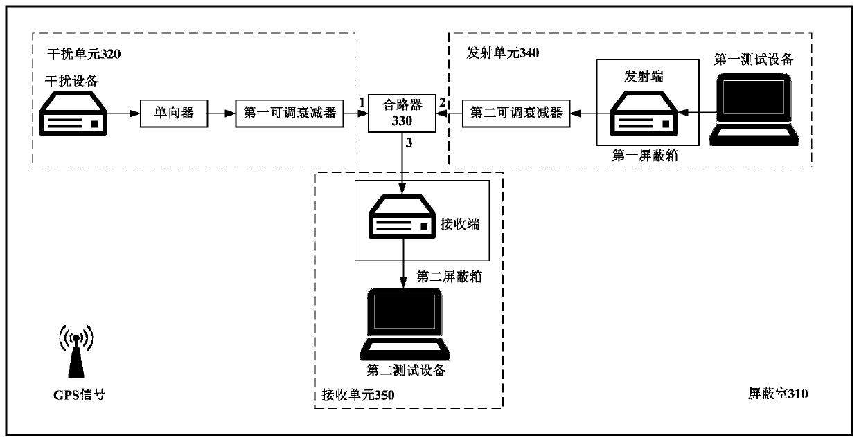 Method and system for testing wireless interference