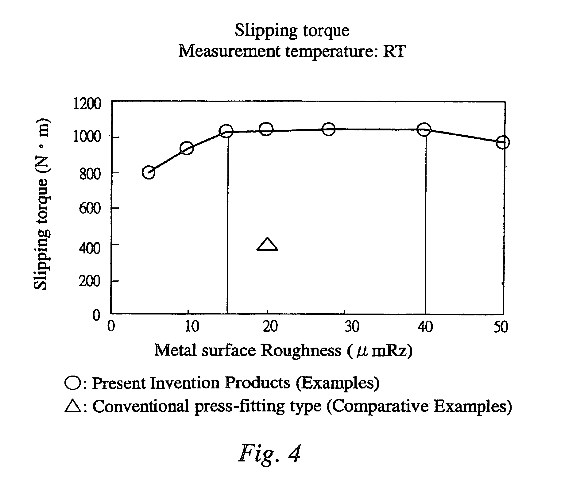 Damper and process thereof