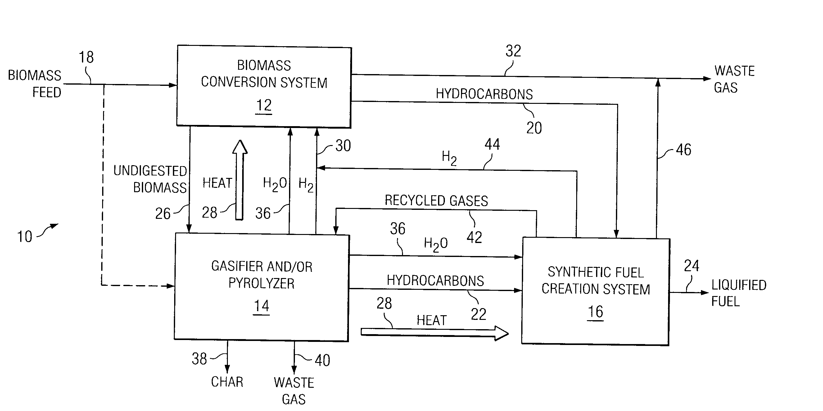 Biofuel Processing System