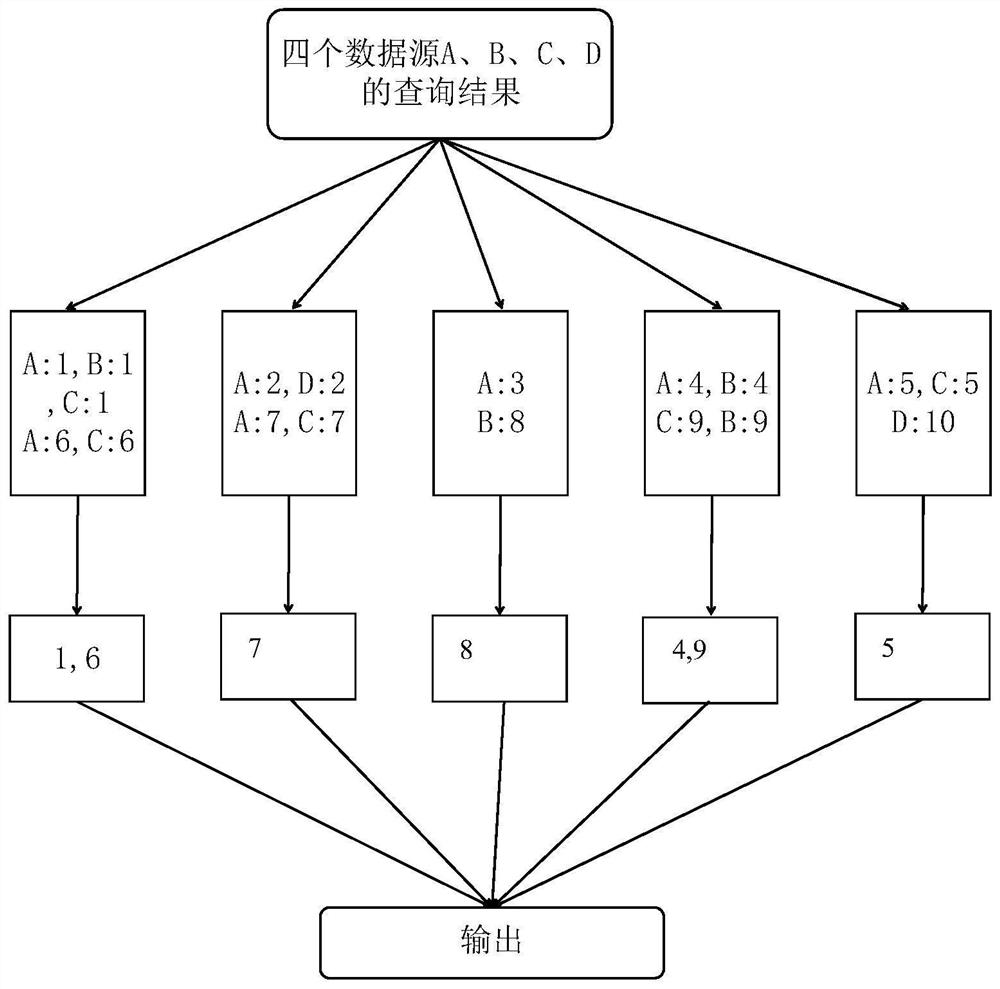 User group selection method and device and computer readable storage medium