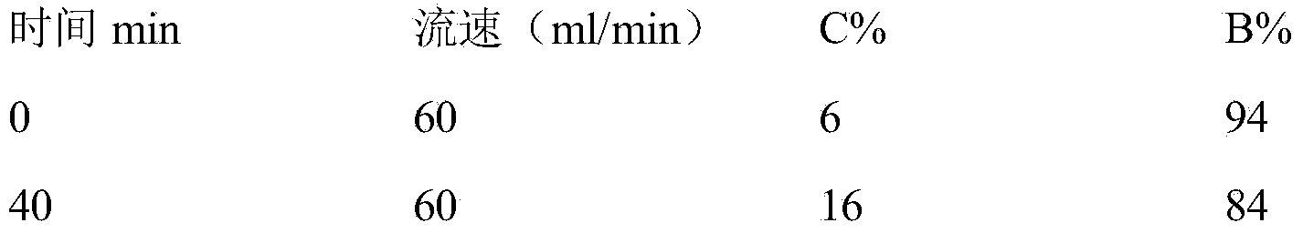 Integrin blocker polypeptide as well as preparation method and application thereof