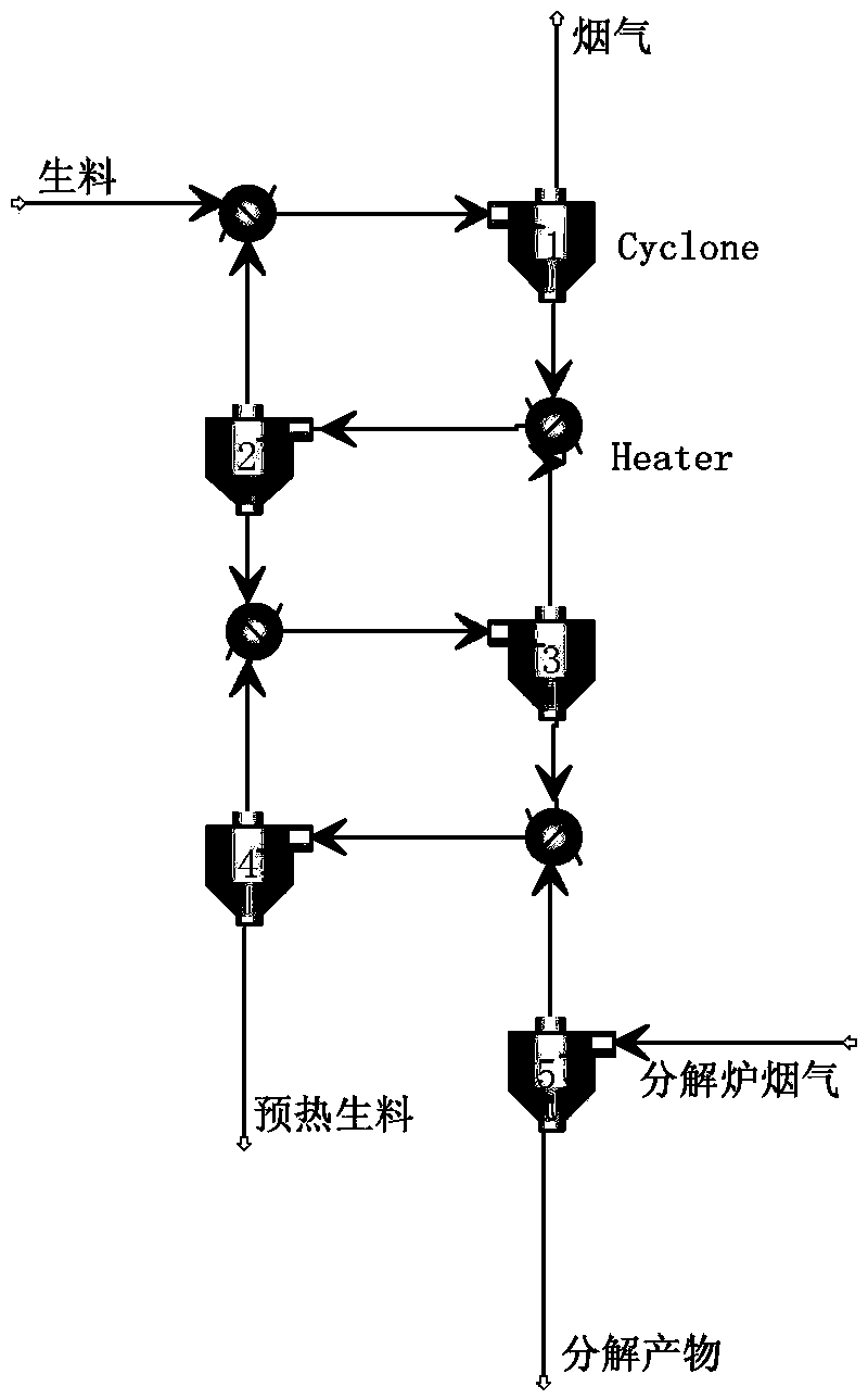 Method for modeling and optimizing cleaner production of cement clinker sintering process