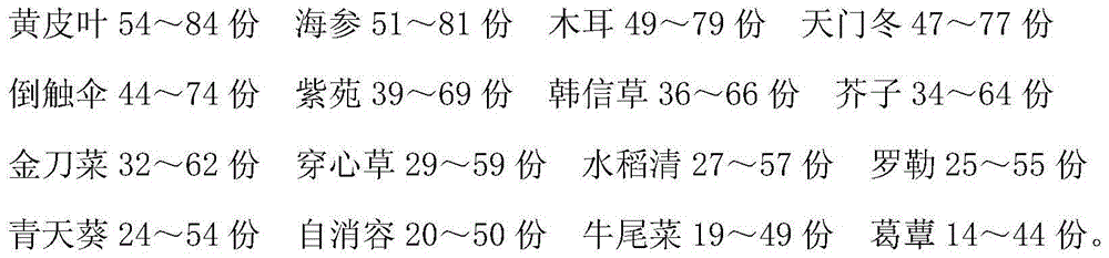 Traditional Chinese medicinal preparation for treating pulmonary embolism and preparation method