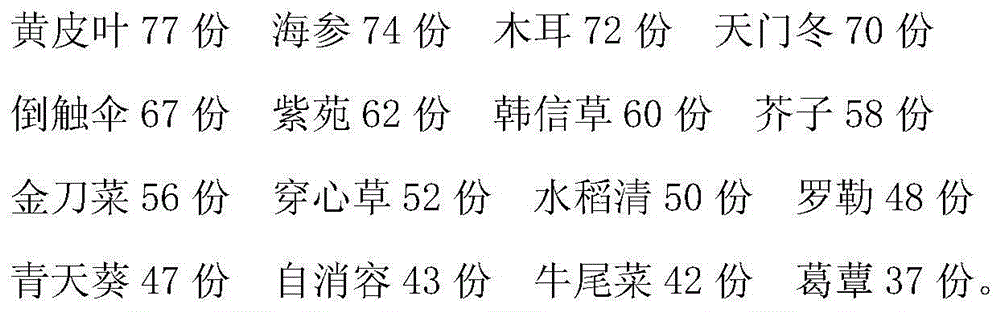 Traditional Chinese medicinal preparation for treating pulmonary embolism and preparation method