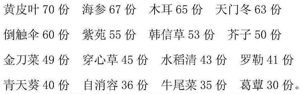 Traditional Chinese medicinal preparation for treating pulmonary embolism and preparation method