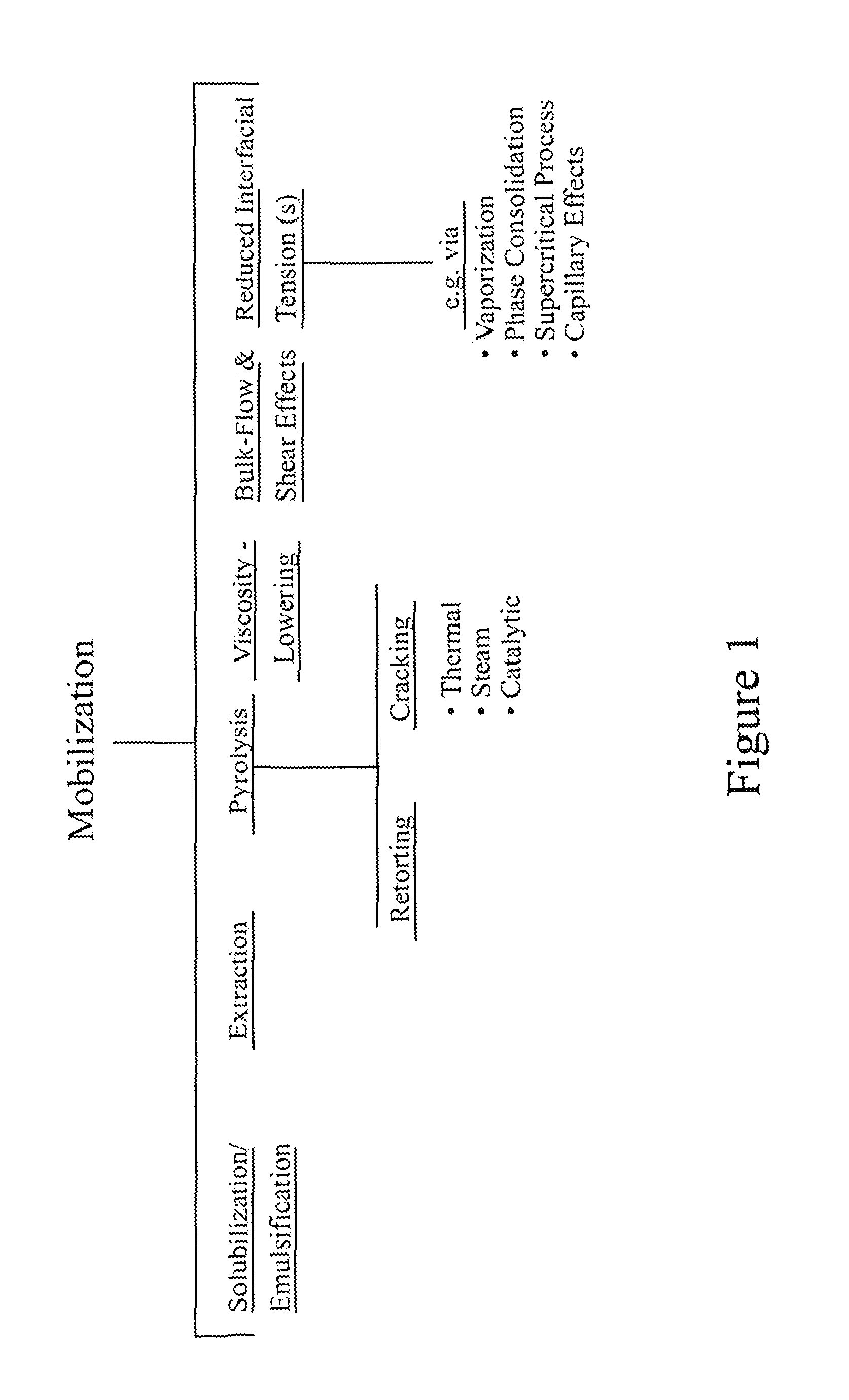 In situ retorting of hydrocarbons