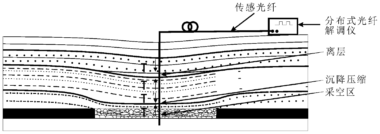 Coal seam mining overlying strata settlement state identification method